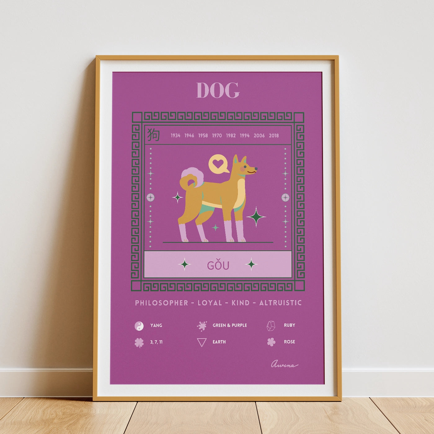 Chinese zodiac sign Dog